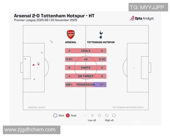 热刺自2023年3月以来首次打出0比0平局比赛 展现风格转变